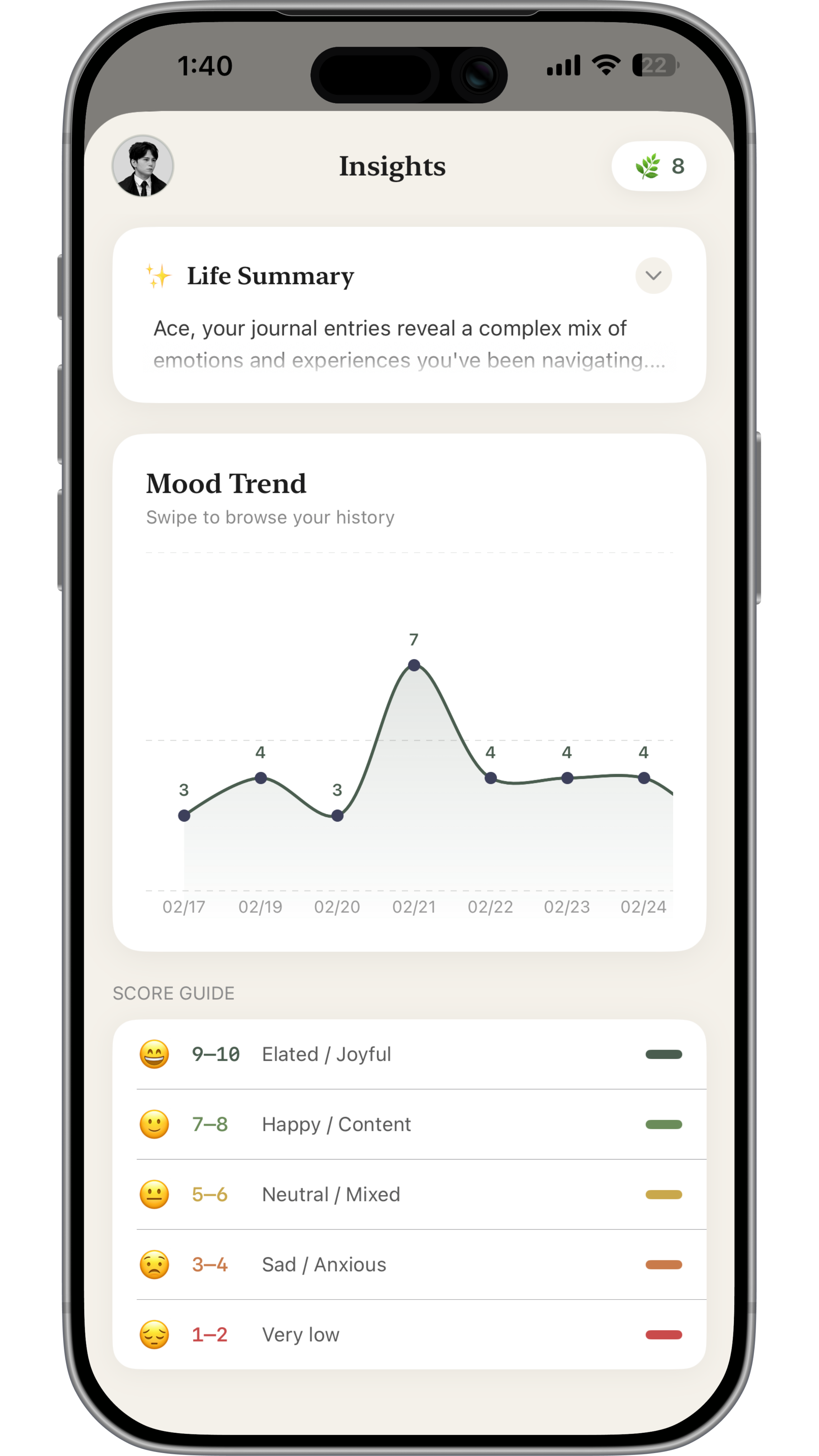 Mindleaf insights screenshot