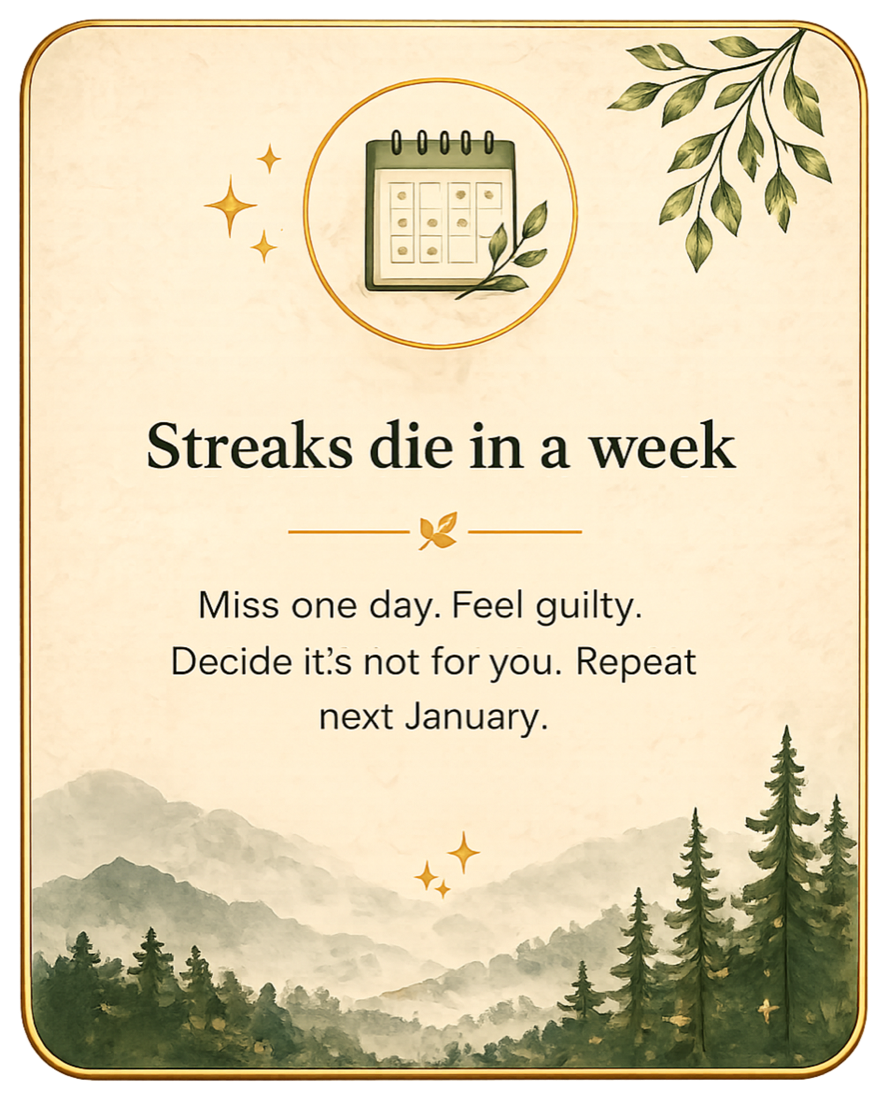 Journaling streaks die in a week