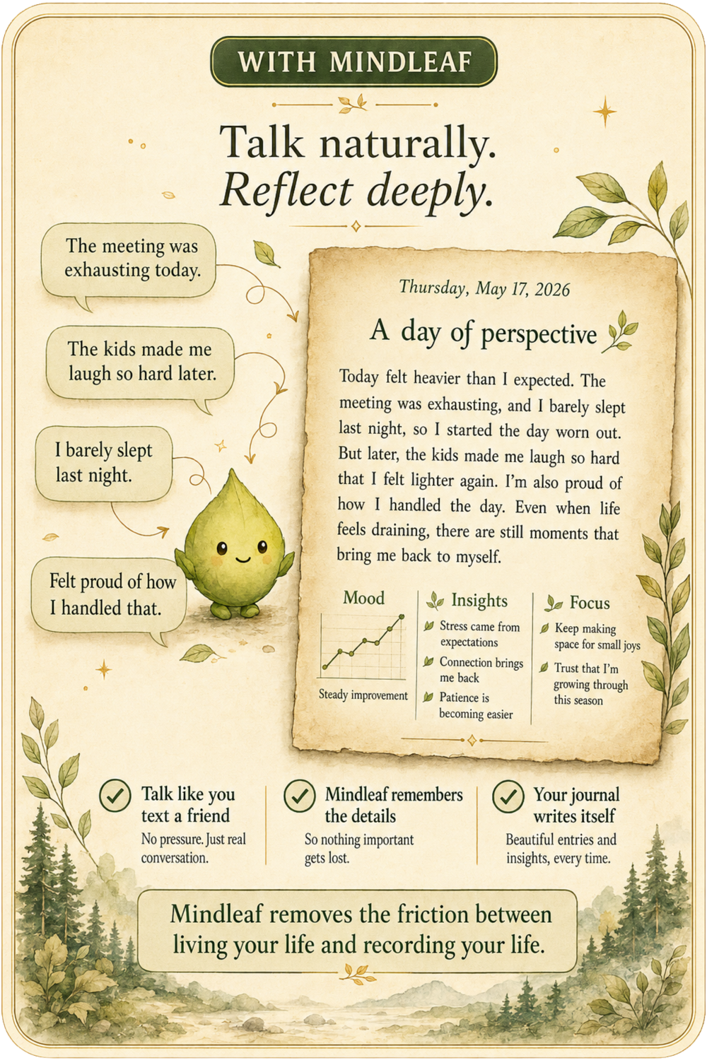 The Mindleaf way to journal